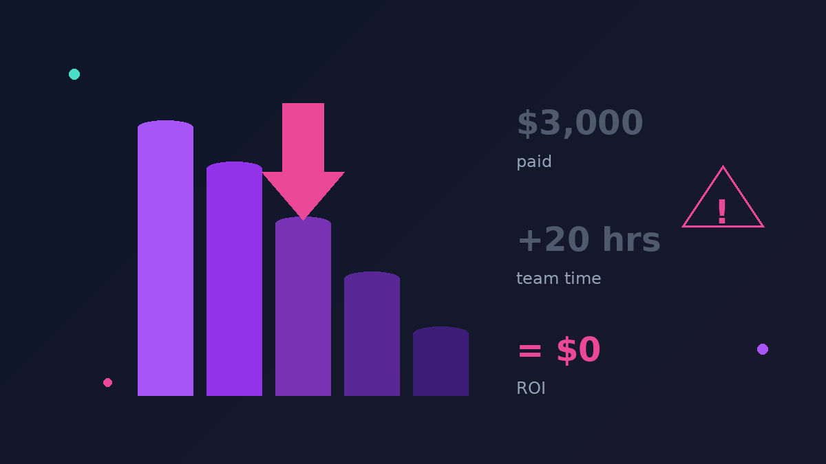 The True Cost of a Bad Creator Partnership