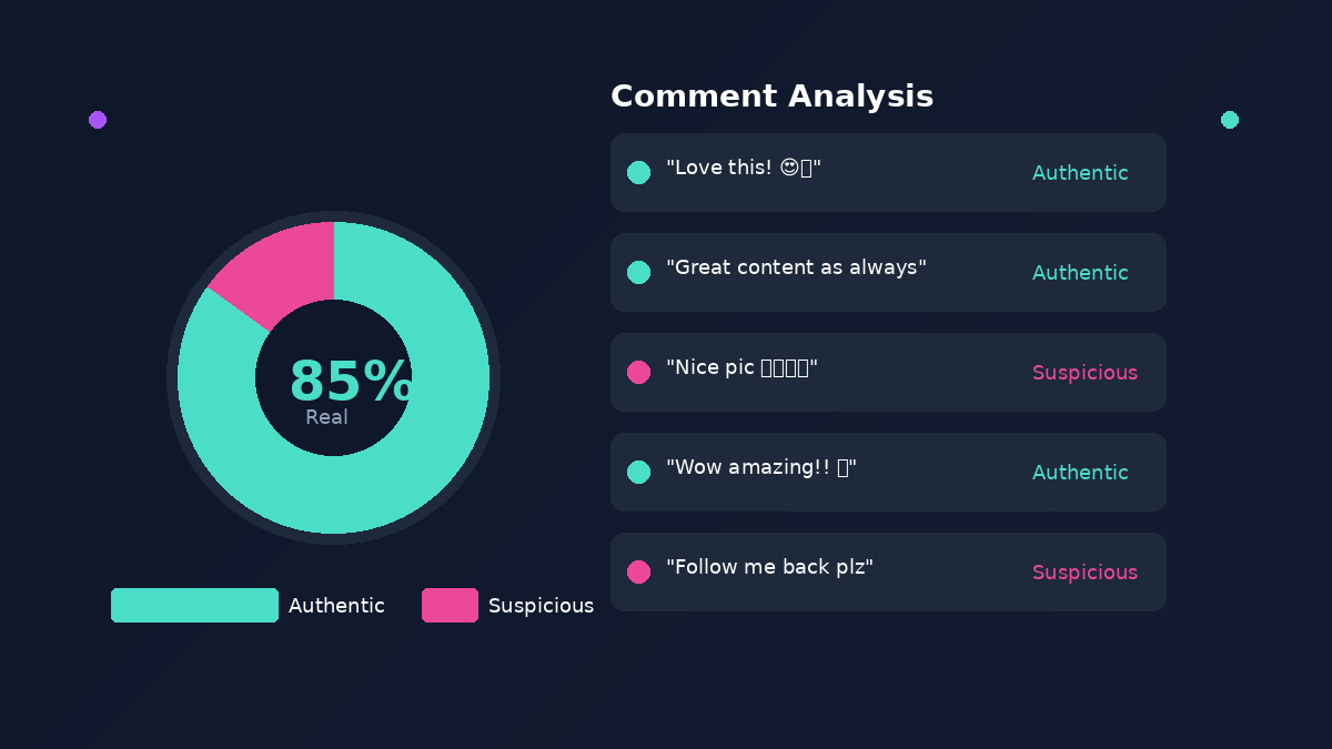 Comment Analysis - Authentic vs Suspicious