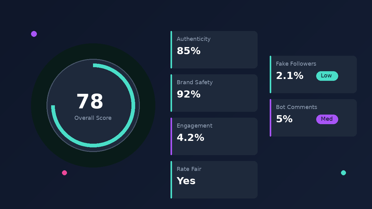 PlutoBa Creator Score Dashboard